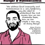 Illustrating Hunger and Homelessness: Moses Viveros